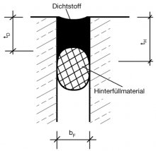 Abbildung 1 