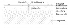 Abbildung 3 
