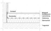Abbildung 4 
