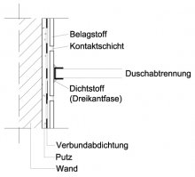 Abbildung 6 