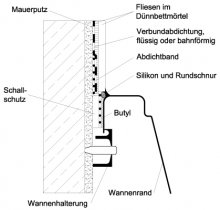 Abbildung 7 