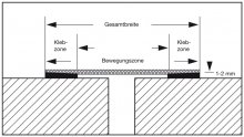 Abbildung 1 