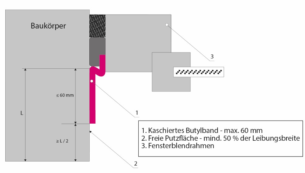 Butylrundschnur im Volksmund genannt (Matschband oder Affenkitt)  Wissenswertes Auto, Boot und Isolie, Tipps