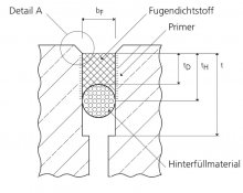 Abbildung 2 