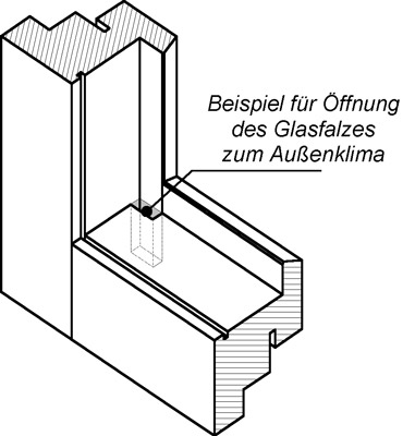 4 Konstruktive Voraussetzungen  in IVD-Merkblatt 10 - Glasabdichtung am Holzfenster mit Dichtstoffen auf www.abdichten.de