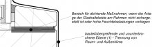Abbildung 5 