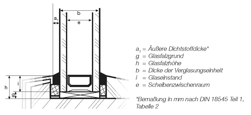 8 Ausführung der Glasabdichtung zwischen Glas und Rahmen mit Dichtstoffen  in IVD-Merkblatt 13 - Glasabdichtung an Holz-Metall-Fensterkonstruktionen mit Dichtstoffen auf www.abdichten.de