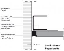 Abbildung 3 