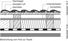 Abbildung 1 