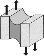 Abbildung 5 