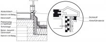 Abbildung 9 