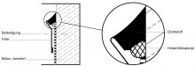 Abbildung 11 