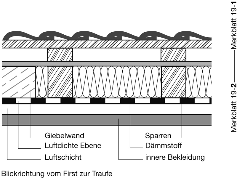 2 Geltungsbereich in IVD-Merkblatt 19-2 - Abdichtungen von Fugen und Anschlüssen im Dachbereich (Luftdichte Ebene) auf www.abdichten.de