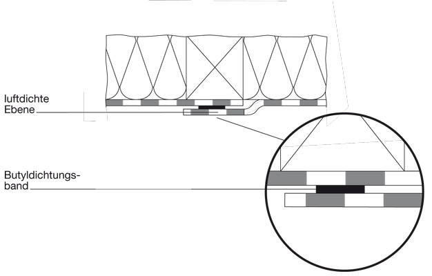 4 Einsatzbeispiele in IVD-Merkblatt 19-2 - Abdichtungen von Fugen und Anschlüssen im Dachbereich (Luftdichte Ebene) auf www.abdichten.de