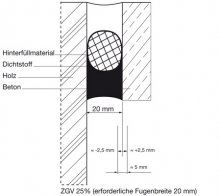 Abbildung 22 