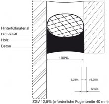 Abbildung 25 