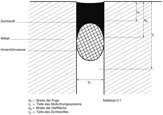 9 Wesentliche Einsatzkriterien in IVD-Merkblatt 22 - Anschlussfugen im Stahl- und Aluminium-Fassadenbau sowie konstruktiven Glasbau auf www.abdichten.de