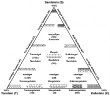 Abbildung 2 
