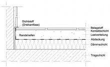 Abbildung 8 