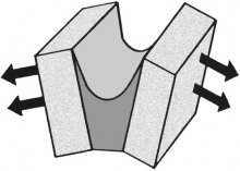 Abbildung 3 