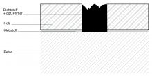 Abbildung 11 