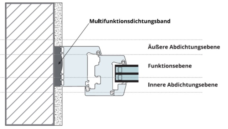 1 Vorwort in IVD-Merkblatt 26-1 - Abdichten von Fenster-  und Fassadenfugen  mit imprägnierten Fugendichtungsbändern und Multifunktionsdichtungsbändern auf www.abdichten.de