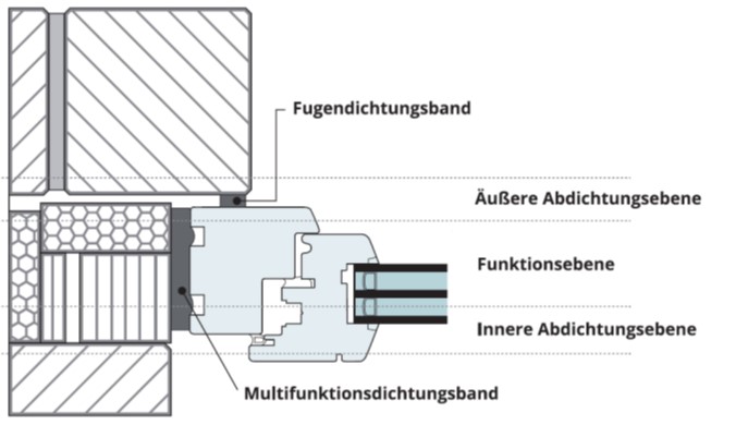 1 Vorwort < IVD-Merkblatt 26-1 - Abdichten von Fenster- und