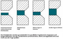 Abbildung 4 