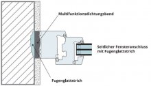 Abbildung 7 