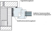 Abbildung 9 