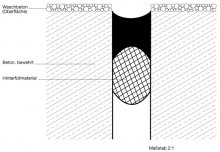 Abbildung 6 
