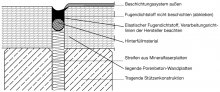 Abbildung 7 