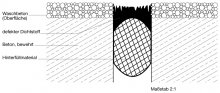Abbildung 7 
