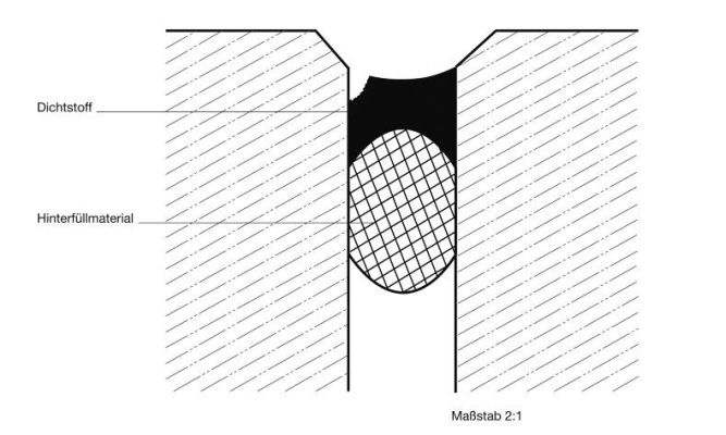 5	Arbeitsschritte in IVD-Merkblatt 31 - Sanierung von Fugenabdichtungen im Hochbau auf www.abdichten.de