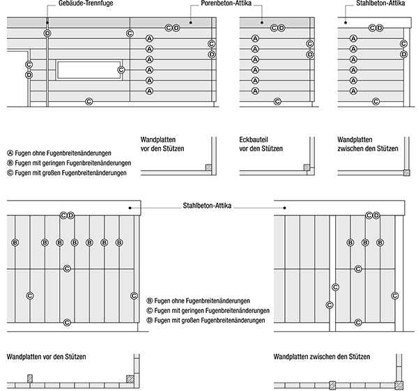 3 Fugenarten in IVD-Merkblatt 32 - Bewehrte Wandplatten aus Porenbeton auf www.abdichten.de