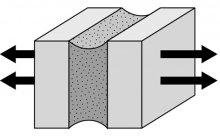 Abbildung 3 