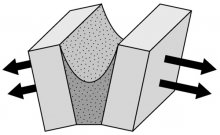 Abbildung 4 