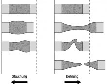 Abbildung 6 