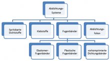 Abbildung 1 