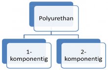 Abbildung 5 