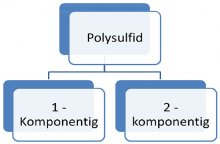 Abbildung 6 