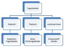Abbildung 7 