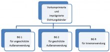 Abbildung 8 