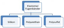 Abbildung 9 