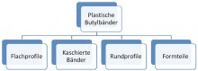Abbildung 10 